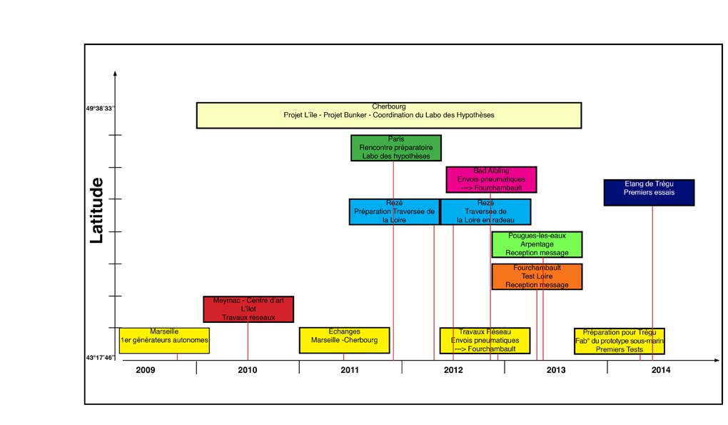 files/Historique2.jpg